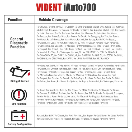  Vident iAuto700 Professional All System Scan Tool Support Diagnosis On more Than 76 American, Asian And European Vehicle