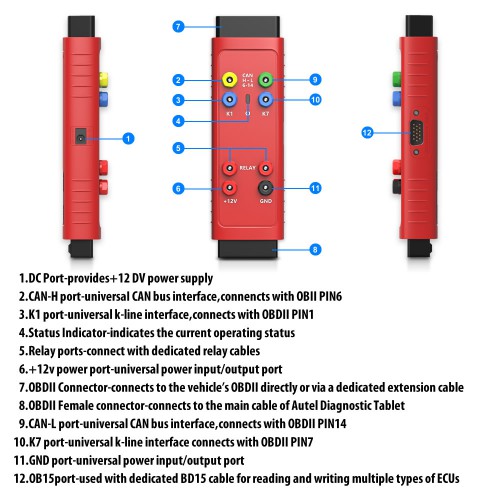 AUTEL G-BOX3 Key Programming Adapter for Mercedes Benz All Keys Lost Work with Autel MaxiIM IM608