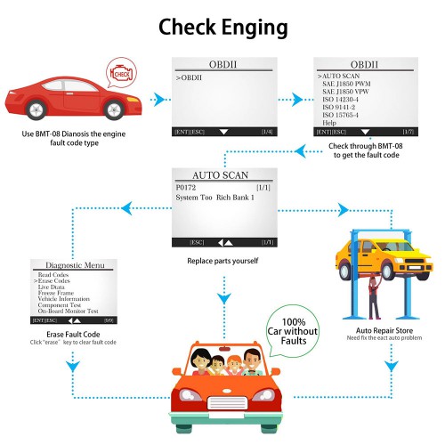  OBDSTAR BMT-08 12V/24V Automotive Battery Tester and Battery Matching Tool OBD2 Battery Configuration