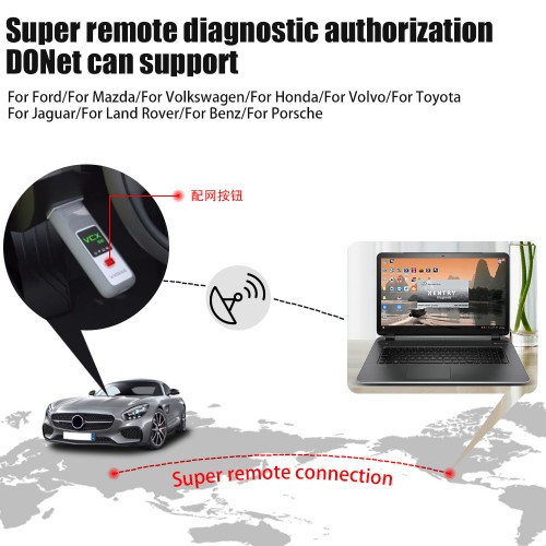 VXDIAG VCX SE For Benz obd2 scanner Car mechanic tool Offline Coding support the DoIp function without HDD with Free DONET Authorization