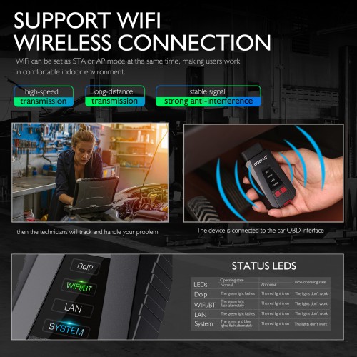 GODIAG V600-BM BMW Scanner Support diagnosis, ECU programming, Calibration and Some Special functions