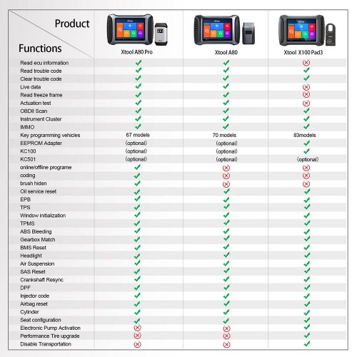 XTOOL A80 Pro with XVCI Max Full System OBD2 Car Diagnostic Tool with IMMO/ECU Coding/Special Function