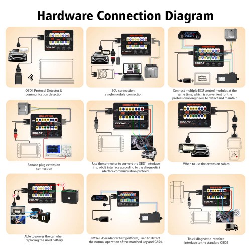 GODIAG GT100 OBD II Break Out Box ECU Connector 16PIN Protocol Detector OBDII BreakOut Box Breakout ECU Connector