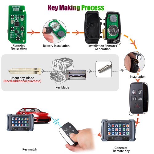 Lonsdor JLR Smart Key for Jaguar Land Rover 2015 to 2018 315MHz/ 433MHz works for K518ISE K518S