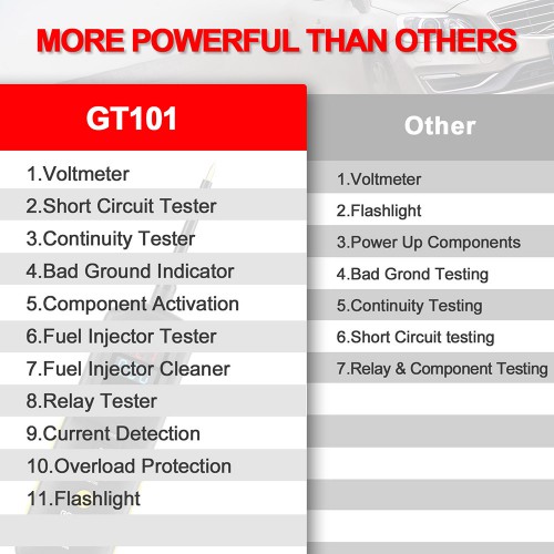 GODIAG PIRT PRO GT101 Power Probe Electrical Tester PowerScan +  Fuel Injector Cleaning and Testing +Relay Testing 3 in 1