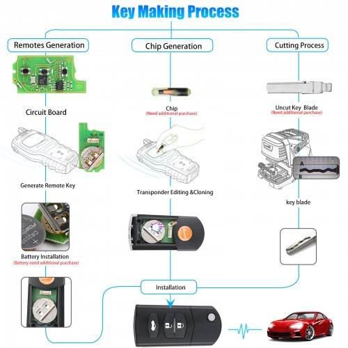 XHORSE XKMA00EN Universal Remote Key for Mazda Type Fob 3 Buttons for VVDI Key Tool 5 pcs/lot