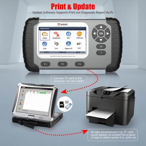 VIDENT iAuto 702Pro Multi-applicaton Service Tool Support ABS/SRS/EPB/DPF Update to 31 Maintenances