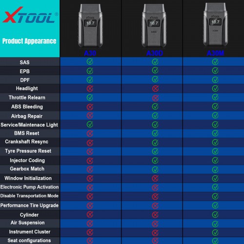 XTOOL Anyscan A30M Wireless OBD2 Scan tool Support Bi-Directional OE-Level Full System Diagnostics 21 Services, ABS Bleeding