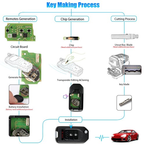 Xhorse XKHO02EN Wire Remote Key Honda Flip 2+1 Buttons English Version 5pcs/lot