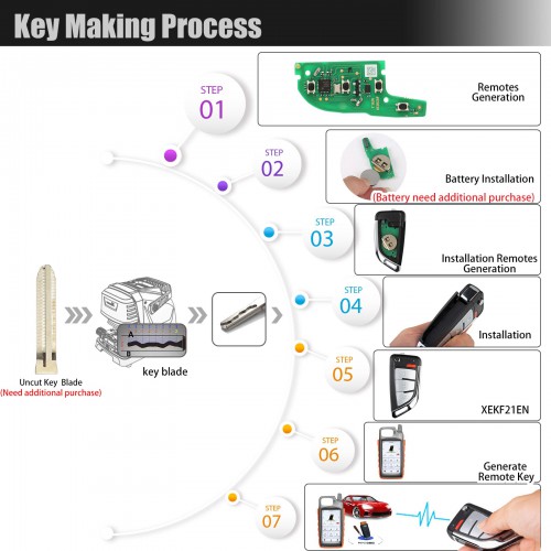 Xhorse XEKF20EN Super Remote Knife Flip 4 Buttons Built-in Super Chip for VVDI Tools 5pcs/lot