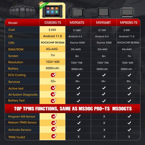 2023 Autel MaxiDAS DS808S-TS TPMS Diagnostic Tool with Complete TPMS Functions Upgraded Of Autel DS808TS/ MP808TS