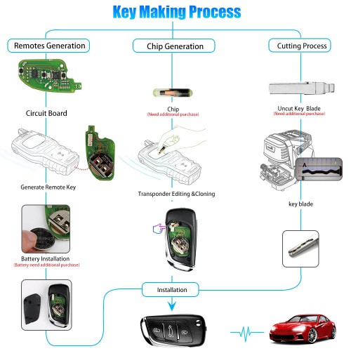 XHORSE XKDS00EN VVDI2 Volkswagen DS Type Remote Key 3 Buttons 5pcs/lot