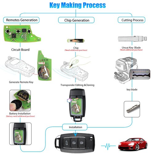 XHORSE XKHY05EN Hyundai 2017 Style Wired Remote Key Fob 3 Button for VVDI2 VVDI Key Tool 5pcs/lot