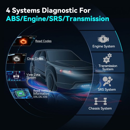 Launch CRP123X Elite 4 System Scan Tool Support SAS Calibration/Throttle Reset/Oil Reset/ABS SRS Transmission/Battery Test/Auto VIN