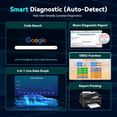 Launch CRP123X Elite 4 System Scan Tool Support SAS Calibration/Throttle Reset/Oil Reset/ABS SRS Transmission/Battery Test/Auto VIN