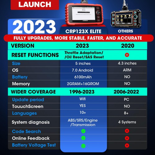 Launch CRP123X Elite 4 System Scan Tool Support SAS Calibration/Throttle Reset/Oil Reset/ABS SRS Transmission/Battery Test/Auto VIN