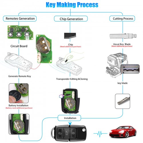 Launch LK-Volkswagen LK3-VOLWG-01 Smart Key (Folding 3-Button-Black) 5pcs