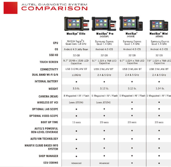 Autel Maxisys Diagnostic System Comparison