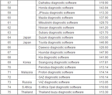 Launch X431 IV X431 GX4 Auto Scanner display 4