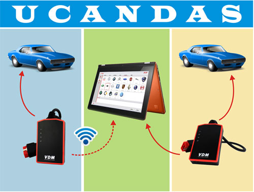 VDM UCANDAS Diagnostic Tool display