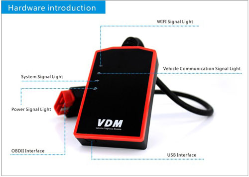 VDM UCANDAS hardware introduction