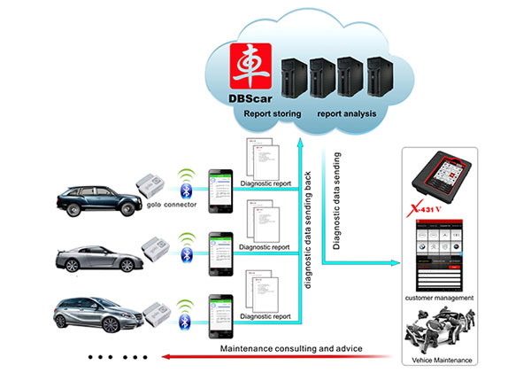 original launch x431 v x431 pro wifi bluetooth picture 5