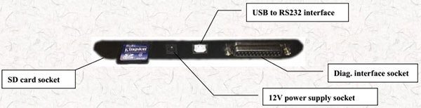 Master MST-3000 Scanner Display