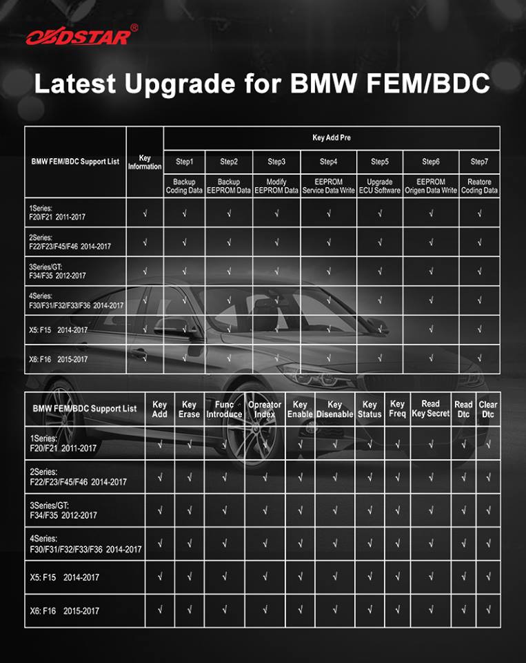 /upload/temp/images/obdstar-x300-dp-bmw-fem.jpg