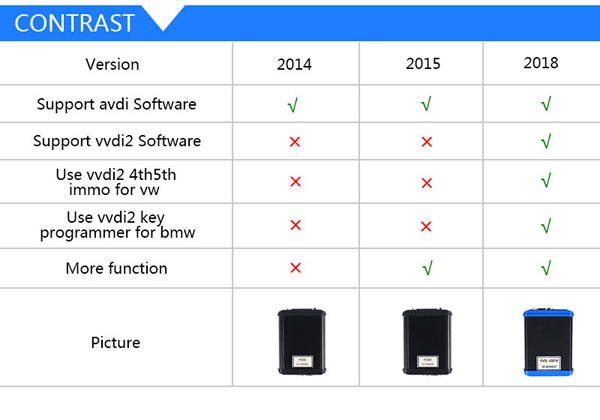 fvdi2014-vs-fvdi2015-vs-fvdi2018