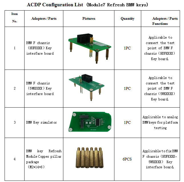 Module7 BMW keys Configuration List