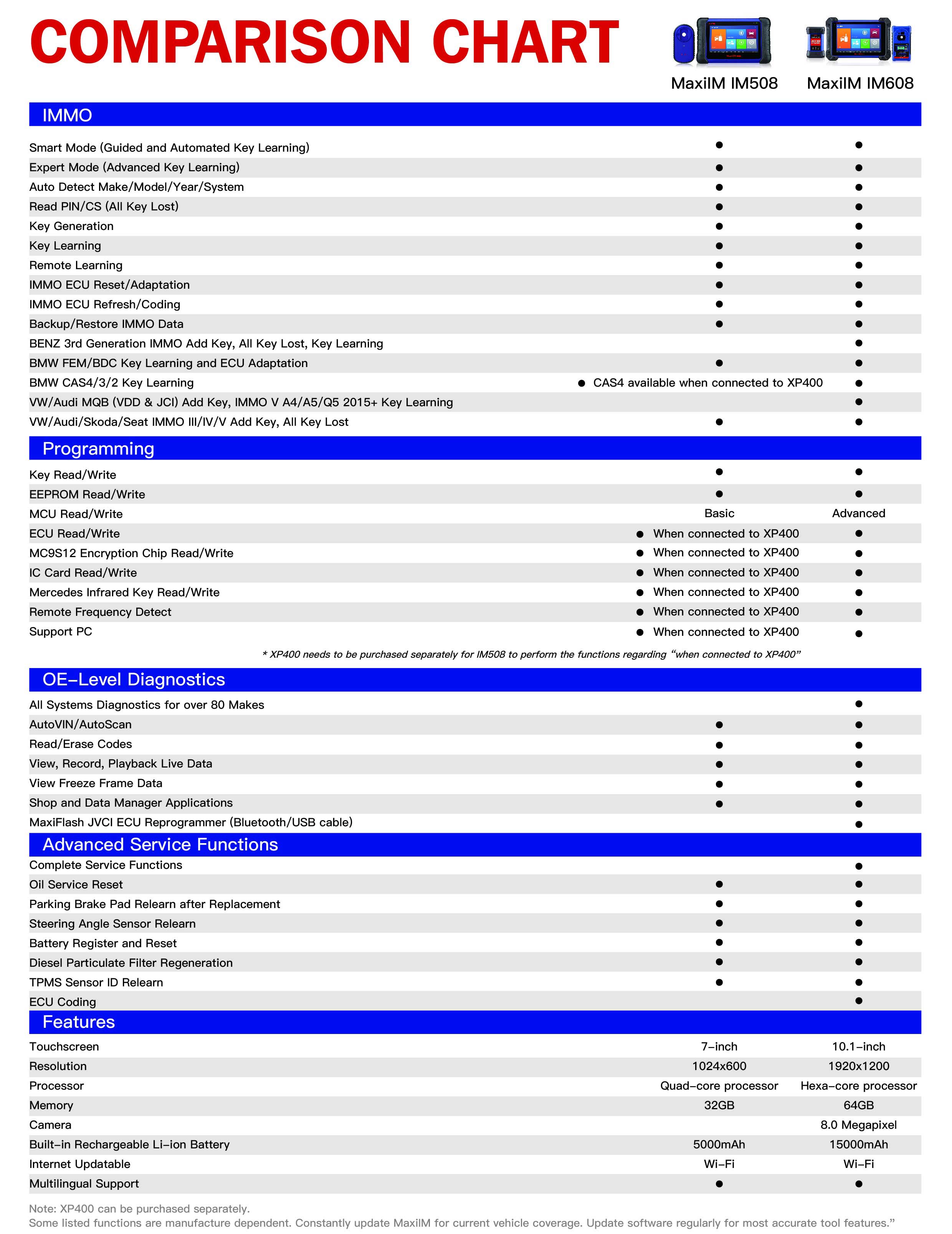 AUTEL IM508 COMPARISON WITH IM608