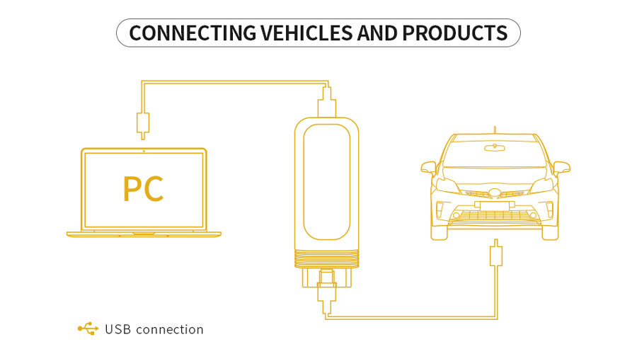 VXDIAG VCX SE connection