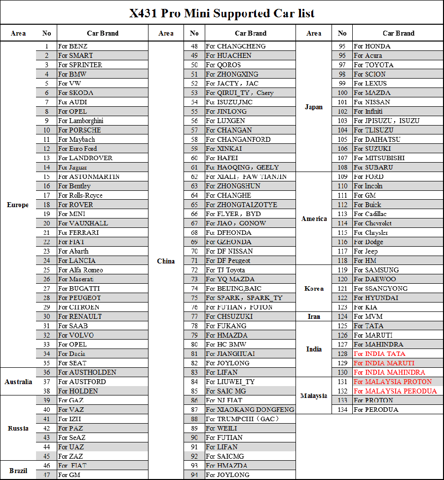 X-431 PRO MINI Vehicle Coverage