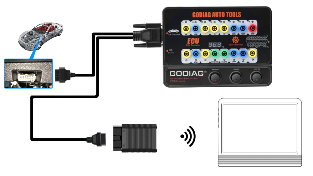 OBDII Protocol Detector & communication detection 