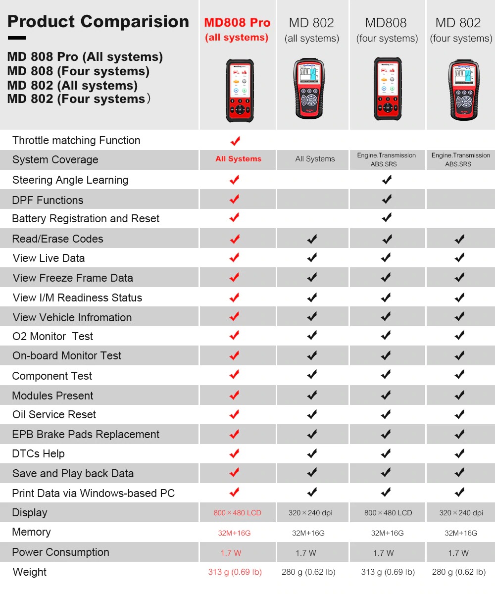 autel-md802-vs-md808-pro