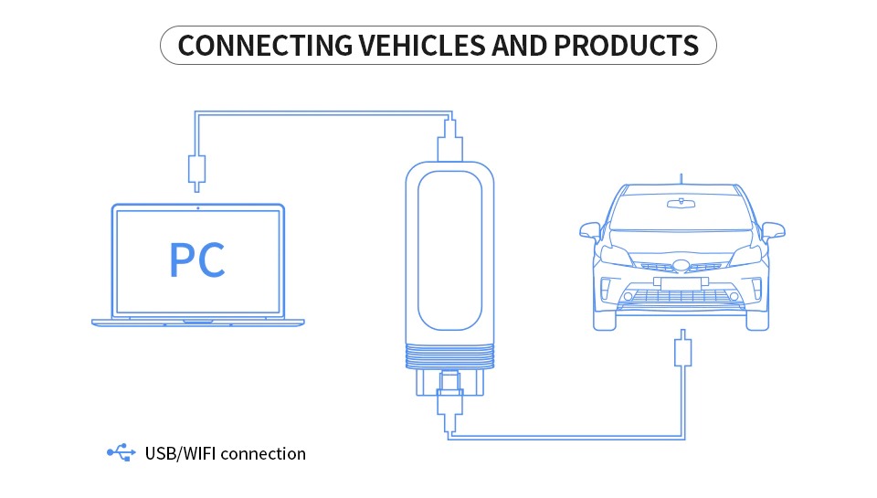 BMW-SE-connection