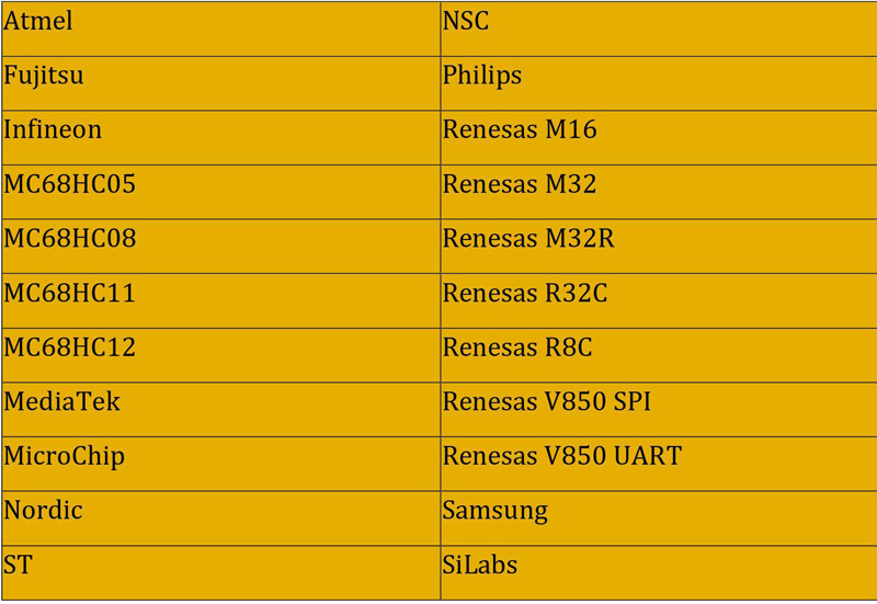 X431 XPROG3 Supported Chip Brands