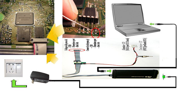 FGTech connection