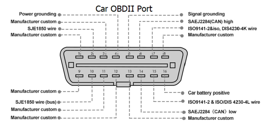 how to use Godiag GT105 2