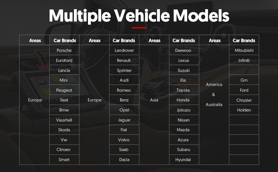 MK808 GLOBAL VEHICLE COVERAGE: