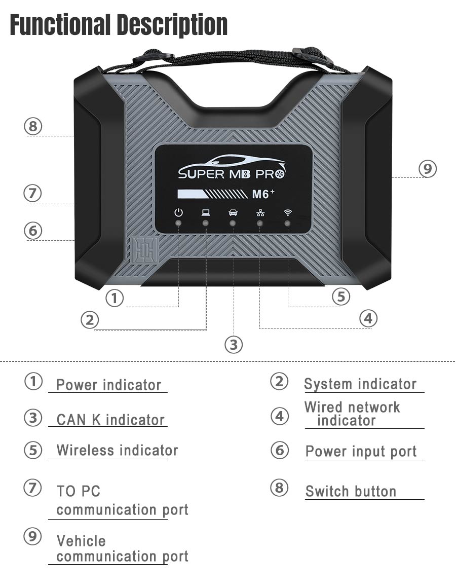 SUPER MB PRO M6+ display