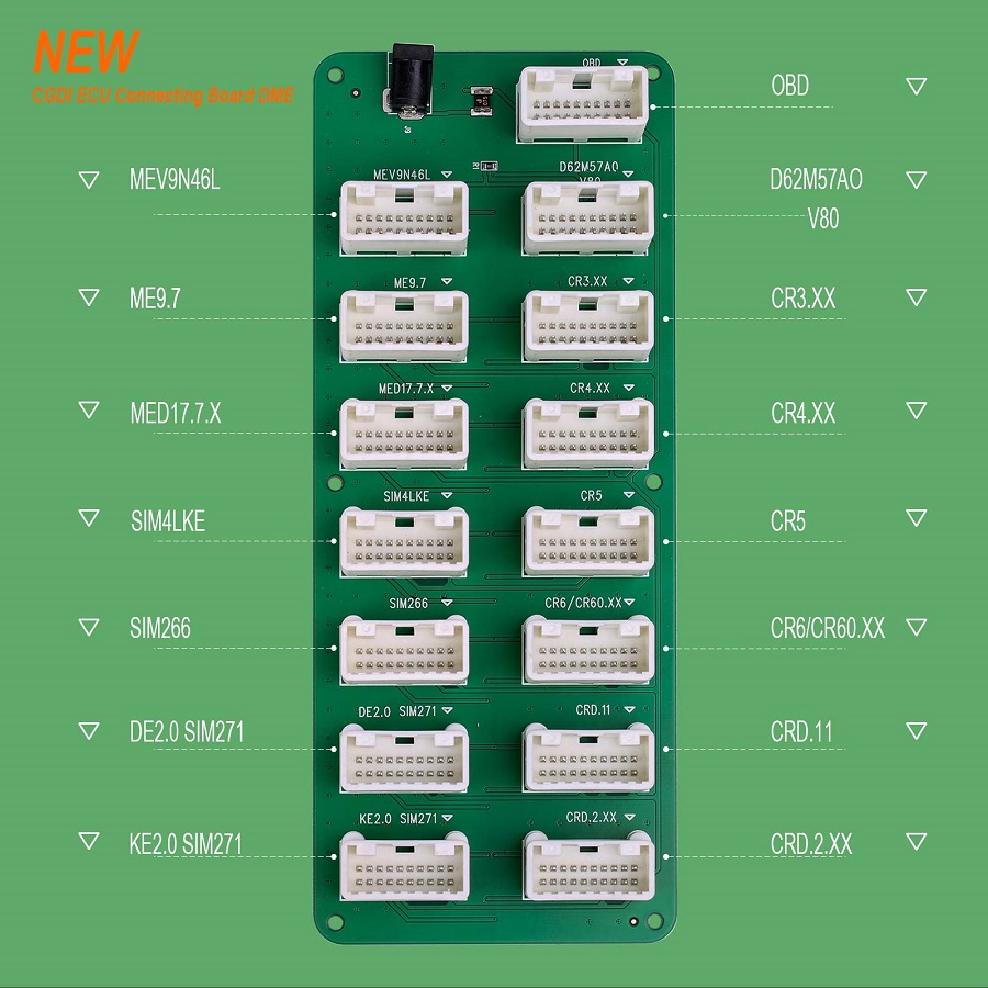 Supported DME-DDE Models