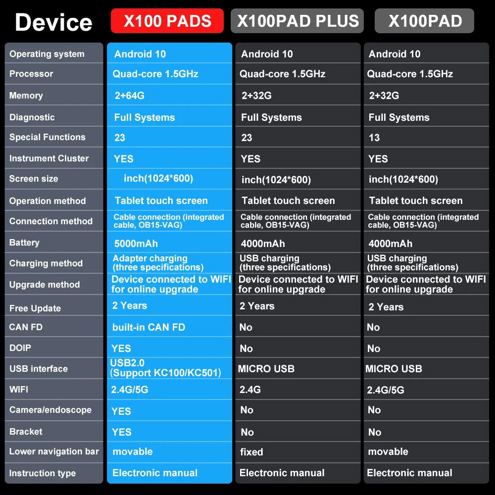 xtool x100 pads