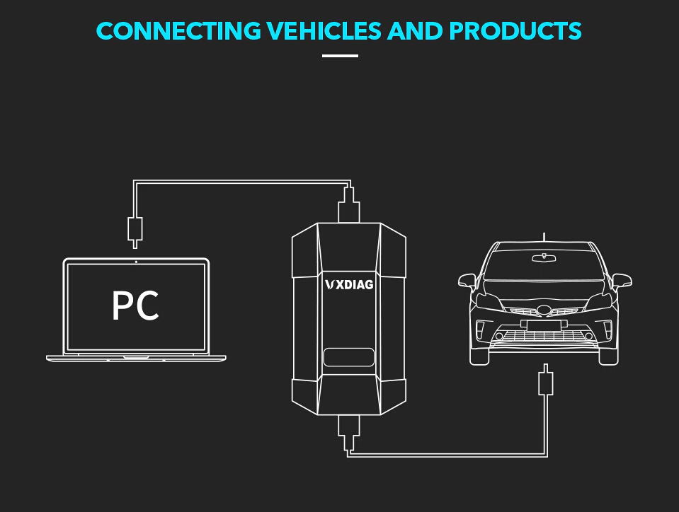 vxdiag-benc-c6-connection-1