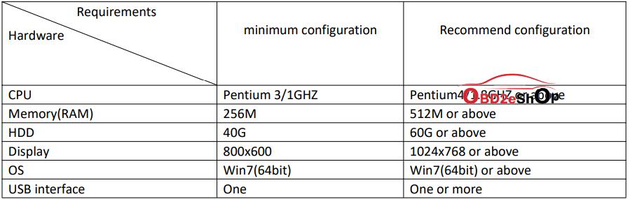 FVDI-J2534-SYSTEM-requirements